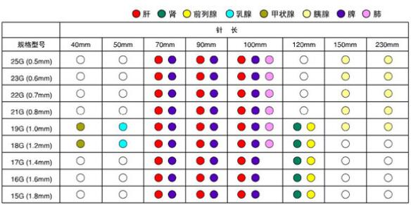 221422527425.jpg 臨床應用.jpg